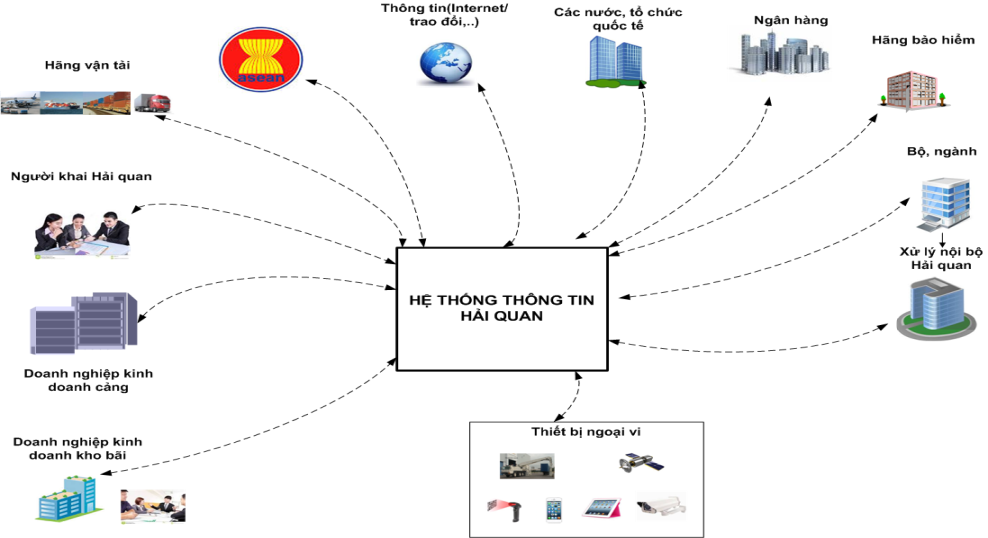 TPHCM xây dựng mô hình quản lý giao thông thông minh  Công nghệ   Vietnam VietnamPlus